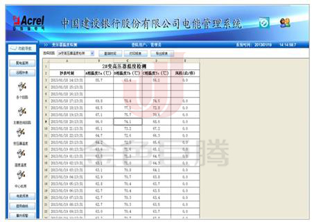 安科瑞电能管理系统