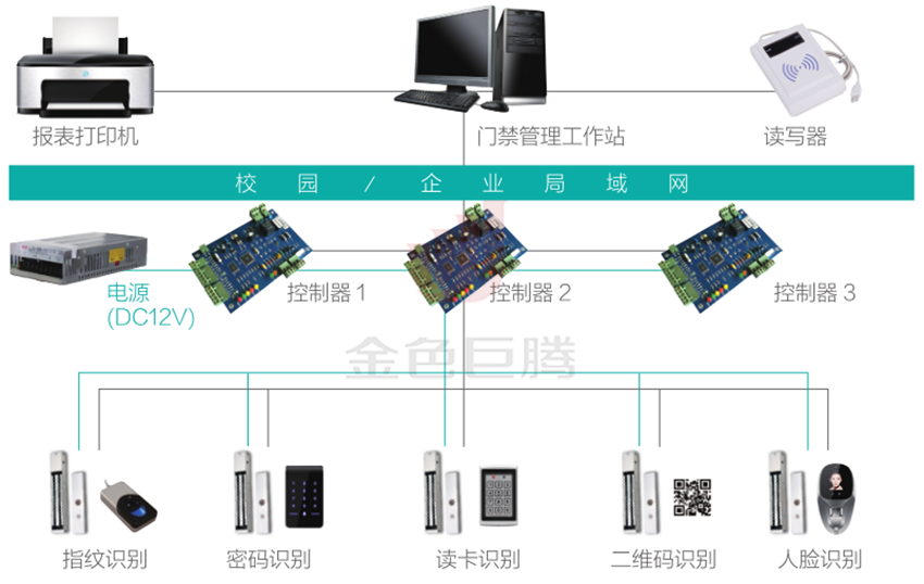 门禁系统.png