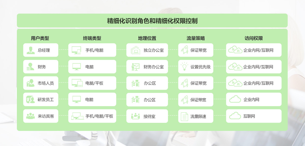 行为管理.jpg