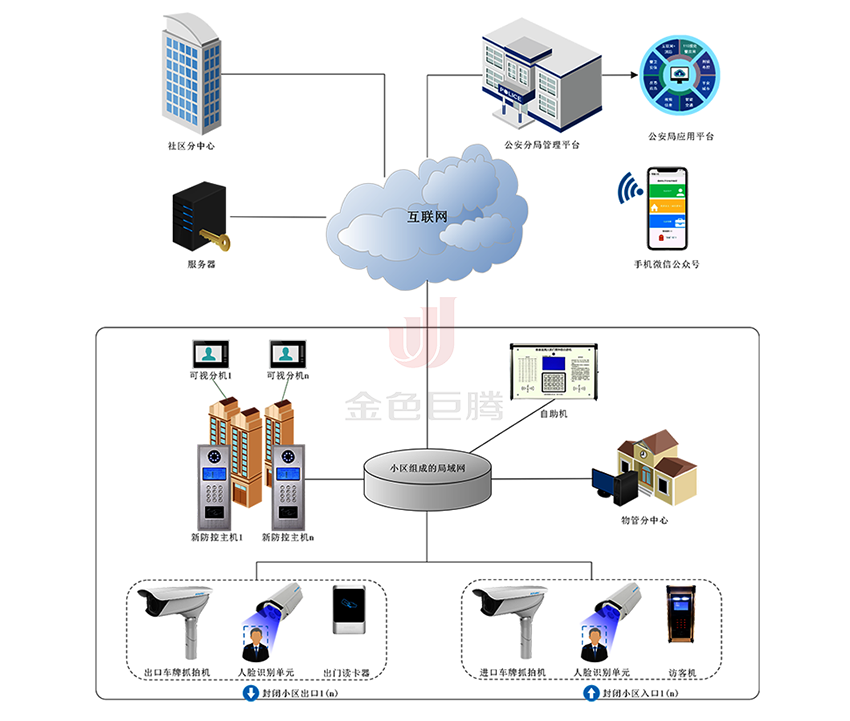 1554709755552498.png xiaoqufangan-p07.png