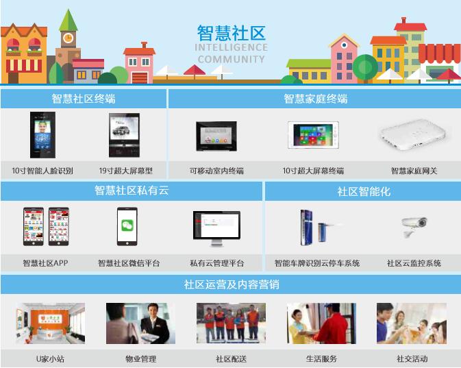 太川智慧社区解决方案系统图 太川智慧社区解决方案系统图