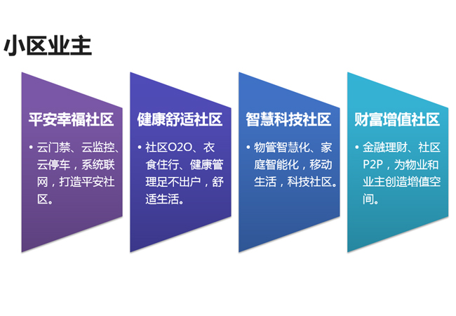 智慧社区对业主有什么好处 智慧社区对业主有什么好处