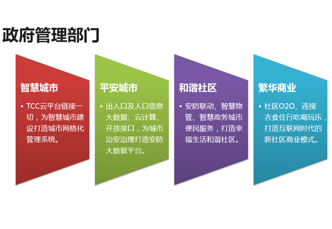 智慧社区对政府部门有什么好处 智慧社区对政府部门有什么好处