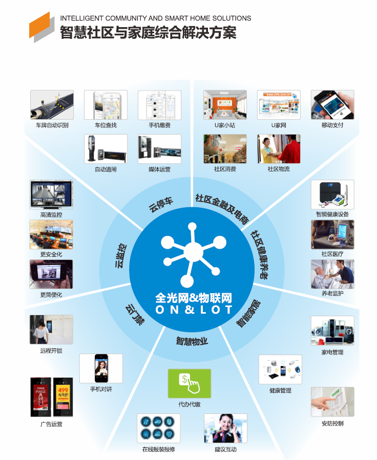 太川科技智慧社区解决方案 太川科技智慧社区解决方案