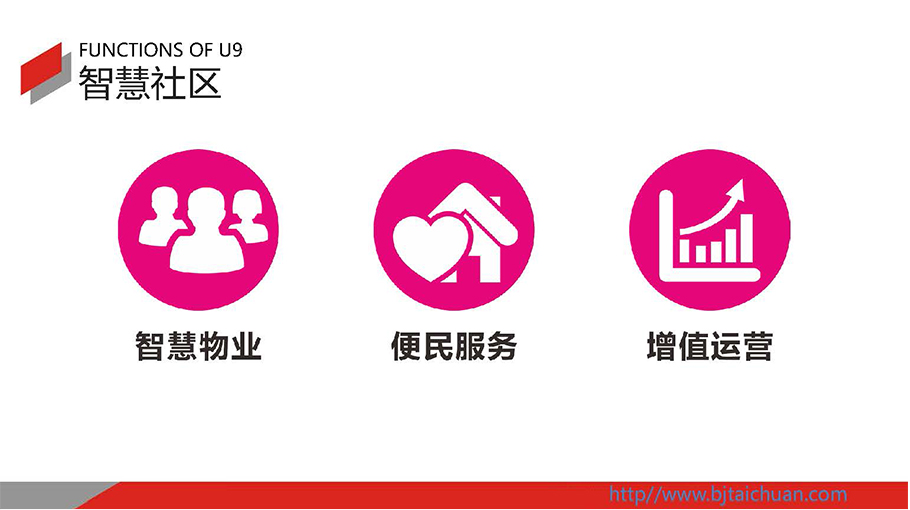 智慧社区解决方案物业管理系统包含:智慧物业、便民服务、增值运营。 智慧社区解决方案物业管理系统包含:智慧物业、便民服务、增值运营。