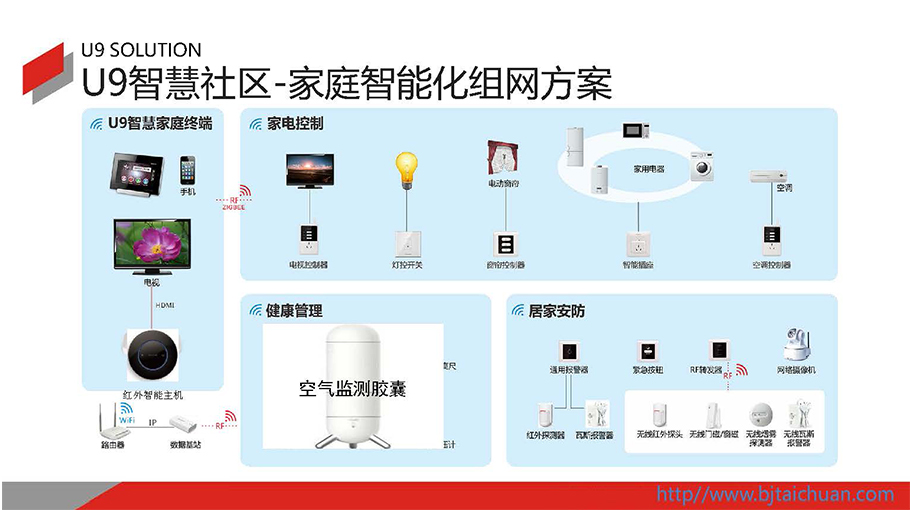 智能家居系统 智能家居系统