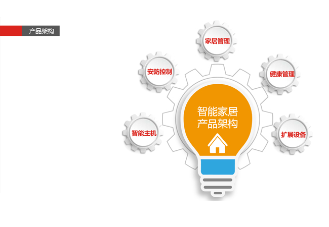 太川智能家居结构 太川智能家居结构