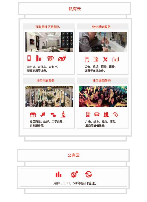 智慧云门禁系统组织架构图 太川科技 智慧云门禁系统组织架构图 太川科技